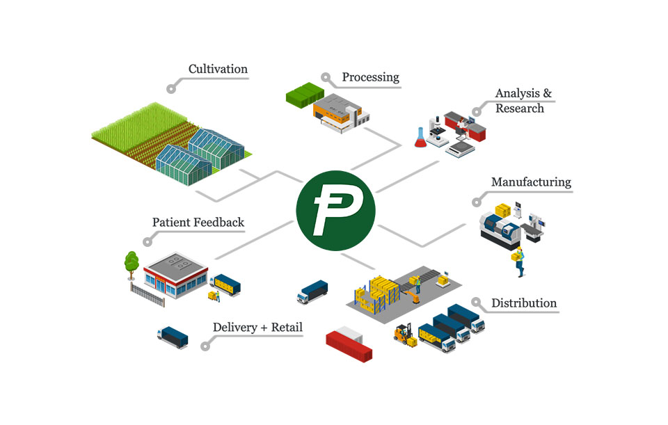 Potcoin
